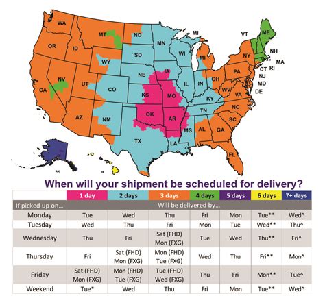 FedEx Time in Transit Map